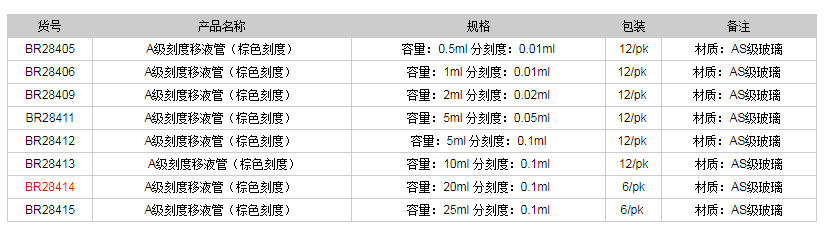 德國普蘭德A級(jí)刻度移液管(棕色刻度)BR284141.png