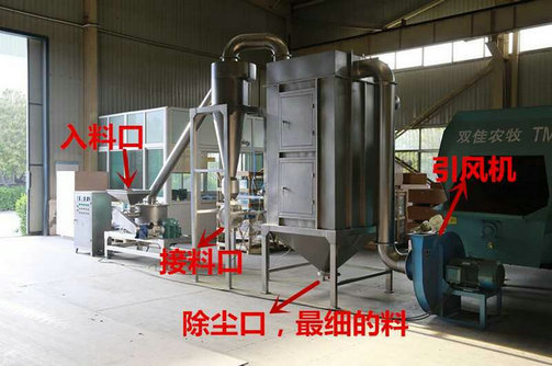 不銹鋼超微粉碎機，SWFJ-20 不銹鋼超微粉碎機型號