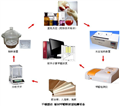 防火門甲醛檢測(cè)設(shè)備、防火板+膠粘劑甲醛檢測(cè)系統(tǒng)
